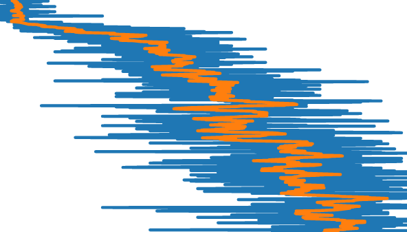 Reinforcement Learning: DQN for temperature control-image