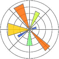 image - Matplotlib